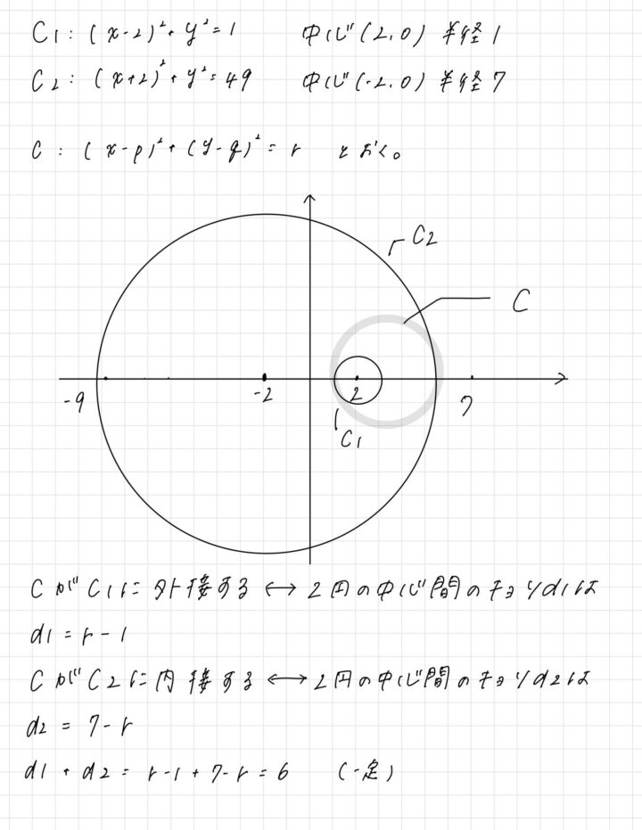 [個別指導の様子]